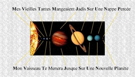 phrase memo systeme solaire|Comment mémoriser définitivement l’ordre des planètes .